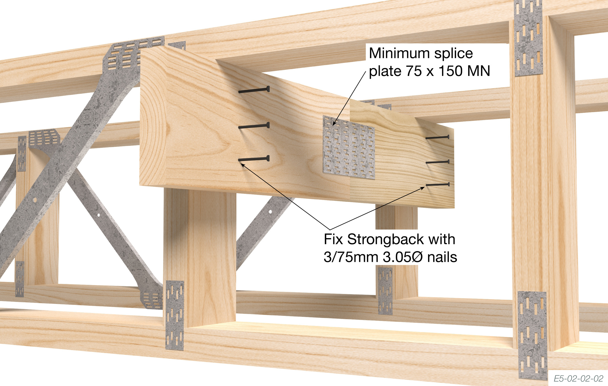 Strongbacks - The Guide