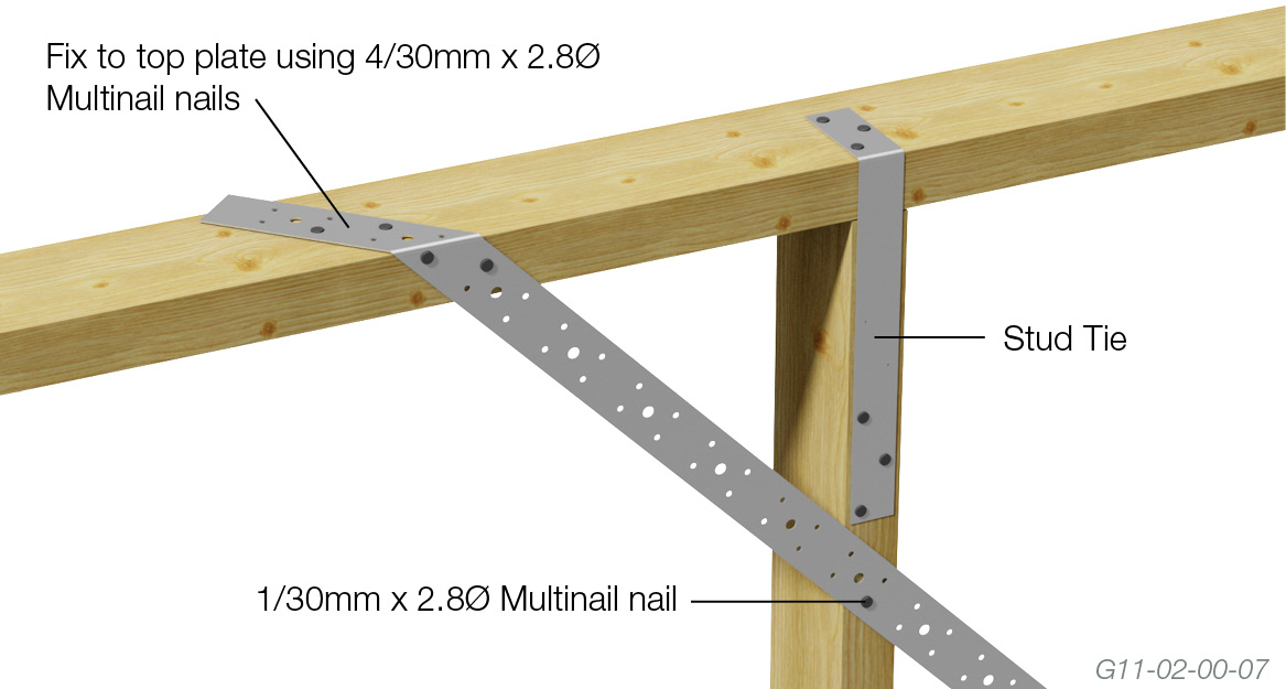 Multinail Stainless Steel Flat Tension Bracing – Multinail